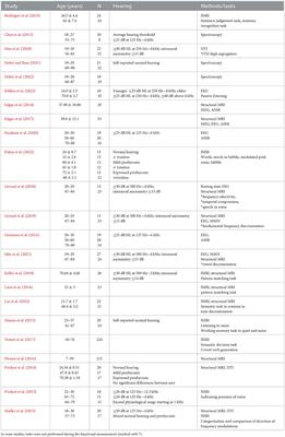 Asymmetries and hemispheric interaction in the auditory system of elderly people